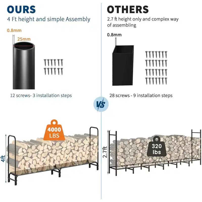 Black Heavy-Duty Firewood Rackfor Indoor/Outdoor Wood Storage